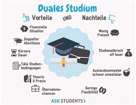 duales studium dior|duales studium deutsch.